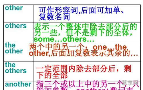 other的用法(other和others和another区别)