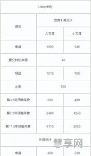 深圳专利申请费用(怎样申请专利及费用多少)