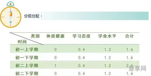 中考满分多少分(2023年中考总分是多少分)