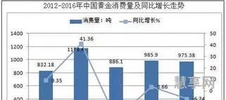 全国黄金查明储量(中国历年黄金储备数据)