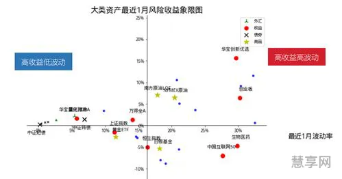 降准利好哪些板块(降准利好什么板块的股票)