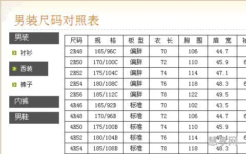 服装尺码对照表(正规尺码表)