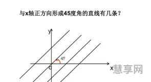 倾斜角与斜率(斜率和倾斜角对应表)