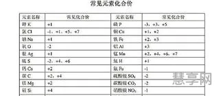 化合价顺口溜(初三化学价口诀)