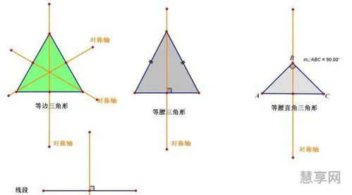 等腰三角形有几条对称轴(对称轴图形大全)