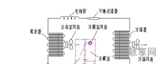 冰箱的工作原理(初二物理简易冰箱的原理)