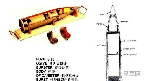 二元化学武器(中国有生化武器吗?)