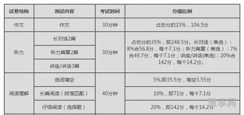 6级多少分过(六级430分会被导师认可吗)