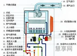 天然气壁挂炉原理(100平米用燃气取暖多少钱)