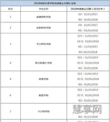 出国留学申请时间(出国留学的步骤)