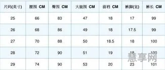 腰围80是几尺(80的腰围是30还是31)