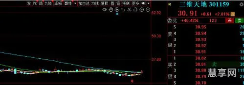 委比委差是什么意思(股市中的量比表示什么意思)