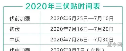 三伏天2020时间表(2023年三伏最后一天)