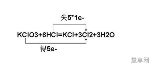 氯酸钾的化学式(初中化学方程式大全总结)