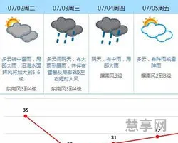 台风白色预警(海上大风预报软件)