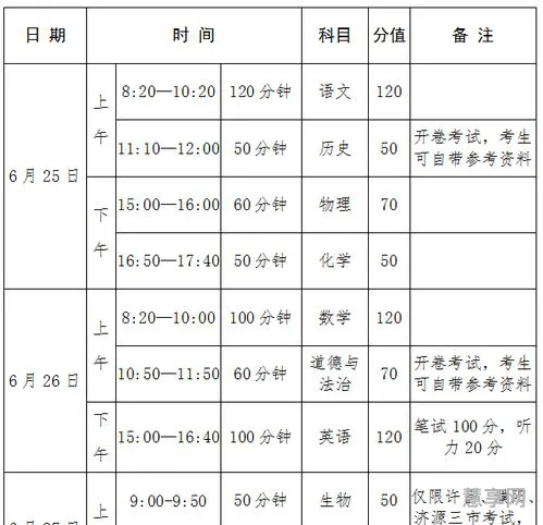 2021年中考总分是多少(沂水县2023年中考录取分数线)