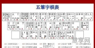 五笔输入法字根表(五笔口诀快速记忆法)