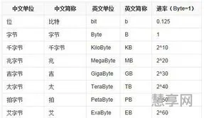 1kb等于多少字节(1kb=多少bit)