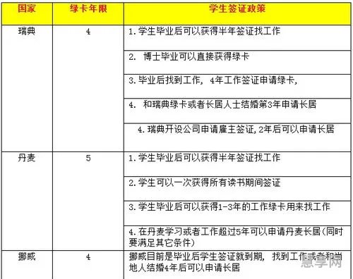 自考本科留学(非全日制学历可以出国留学吗)