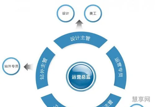 电子商务营销方案(电商营销的策略与方法)