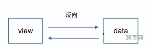 数字双向理论(数学里双向问题有哪些)