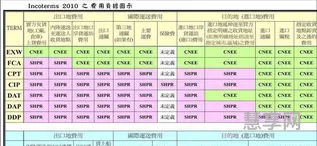 fca贸易术语(报关公司)