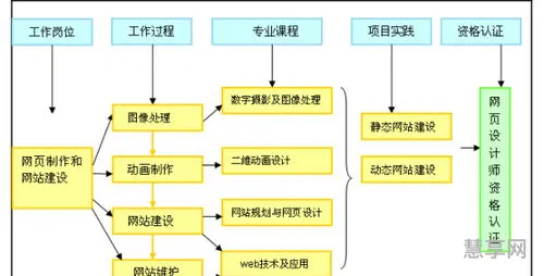 计算机多媒体技术专业(学计算机可以找什么工作)