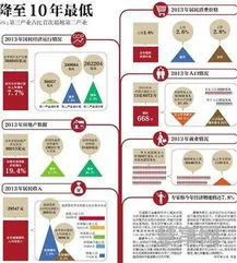 基尼系数的含义(中国基尼指数0.78)