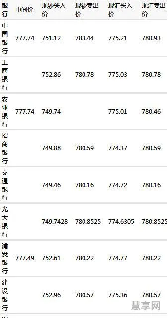 汇率换算公式(实时外汇计算器)