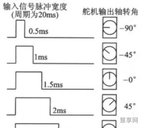 1秒等于多少ms(1秒等于60毫秒)