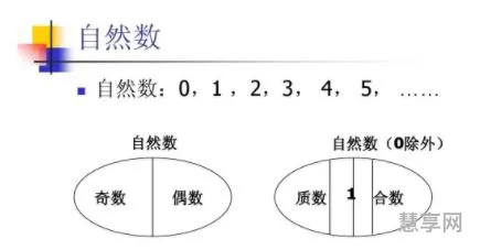 什么是自然数(0到底算不算自然数)