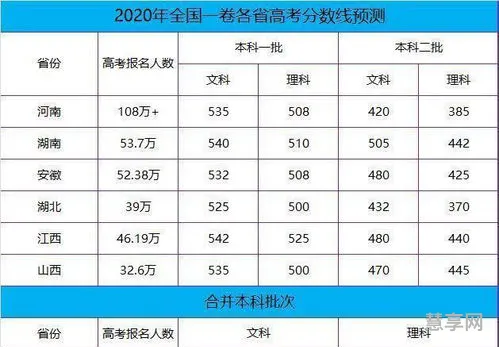 400分的公办二本理科(公办二本大学名单)