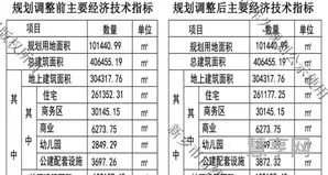 经济技术指标(建筑经济技术指标有哪些内容)