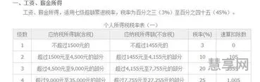 税率和速算扣除数(2023年个人所税计算器)