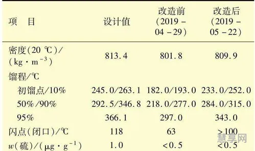 柴油密度单位(柴油的标准密度计算公式)