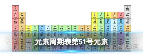 元素周期表51号骂人(41号元素骂人是什么意思)