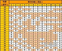 清宫表2013生男生女图(清宫图表最准确分析)