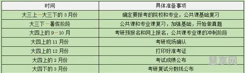 2020考研时间具体时间(考研免费咨询平台)