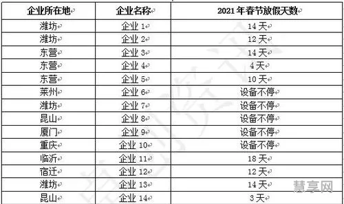 2021年春节放假时间(春节法定放假时间为几天)