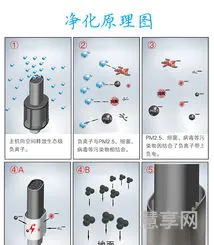 负离子净化器有用吗(除甲醛的空气净化器十大排名)