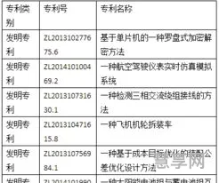 全日制专业学位(全日制研究生)