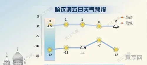 高速公路天气预报(高速沿途天气查询)