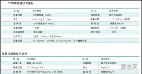 软件技术指标(软件性能测试指标有哪些)