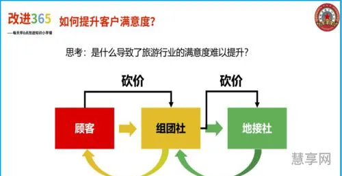 如何提高客户满意度(如何提升顾客的体验和服务)