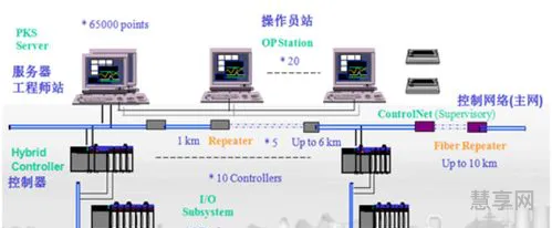 dcs是什么意思(dcs控制柜图片)