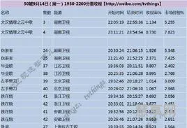 云中歌收视率(电视剧收视率最新排名)