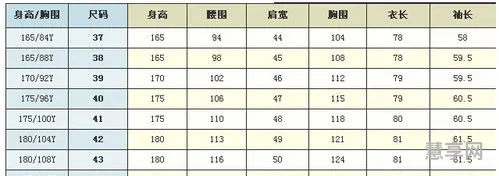 男装尺码对照表(男装54是175还是180)