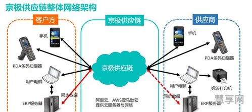 scm是什么意思(scm供应链管理)