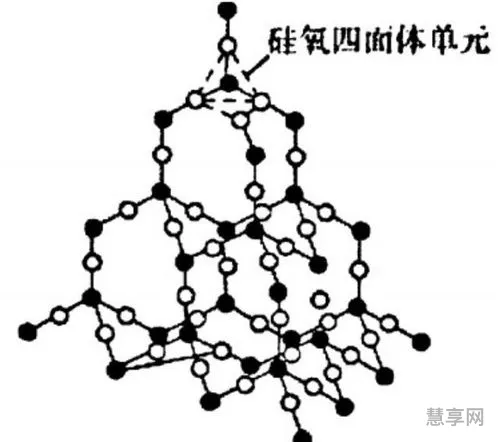 二氧化硅的结构(sio2结构式示意图)