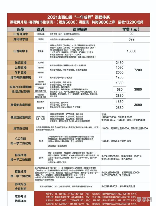 壬寅癸卯学制怎么读(几个学制怎么读)